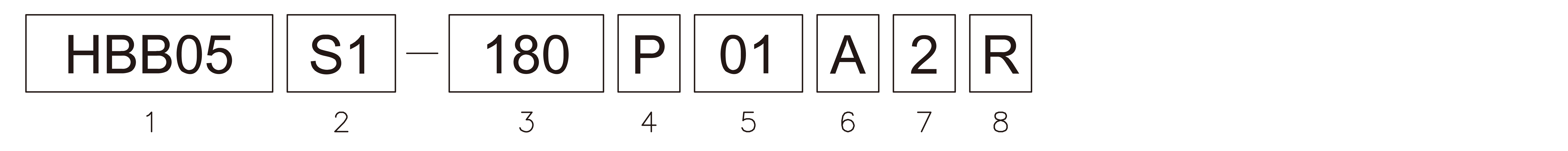 Products number image