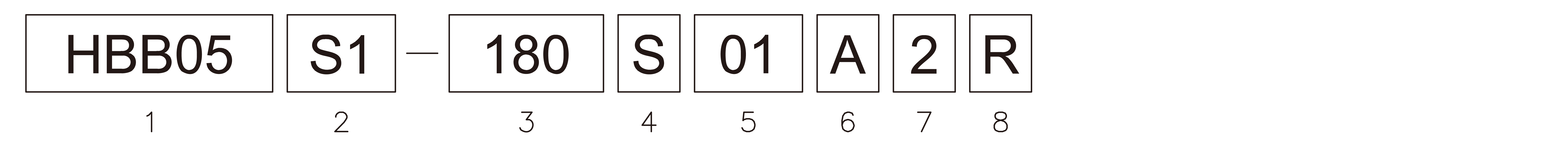 Products number image