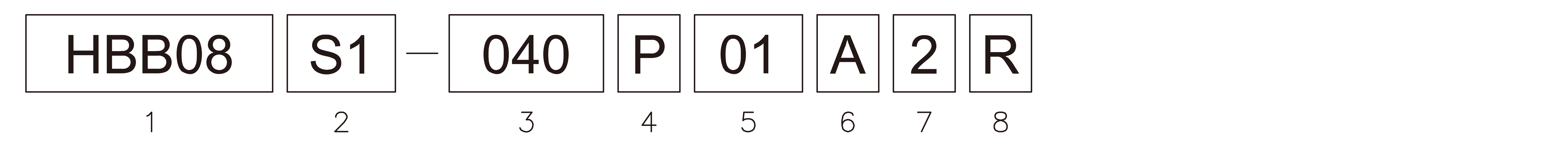 Products number image