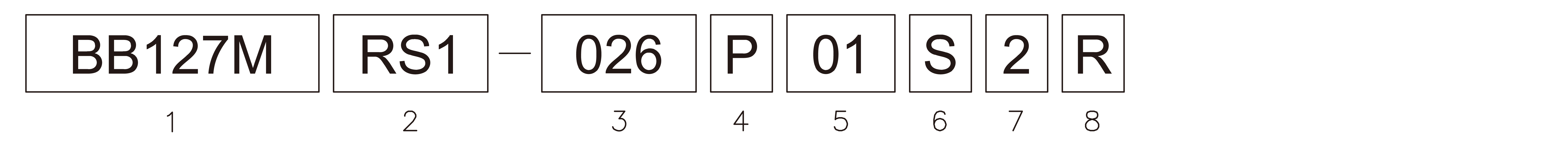 Products number image