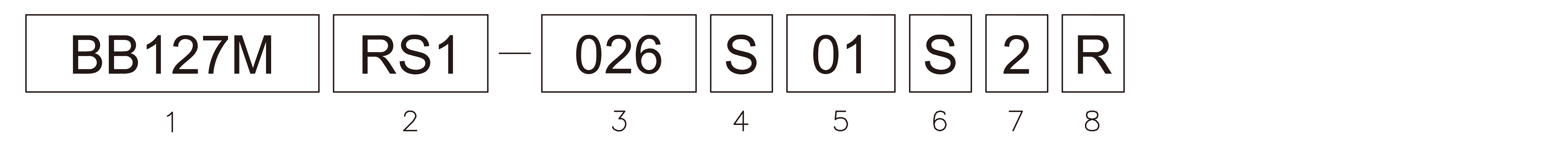 Products number image