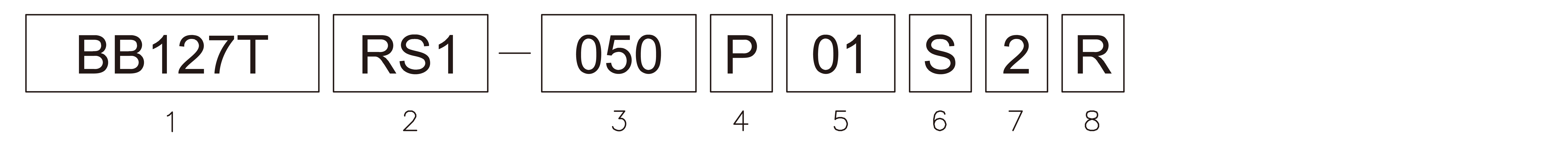 Products number image