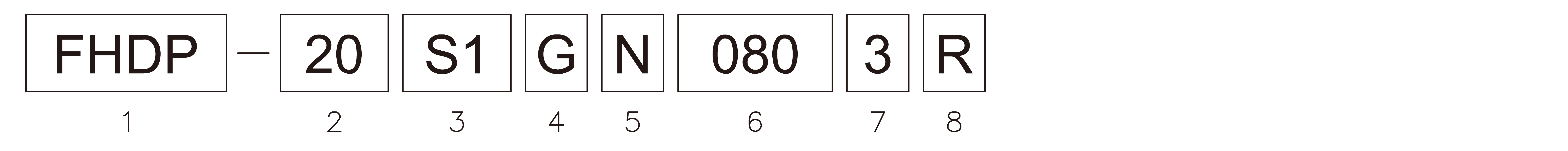 Products number image