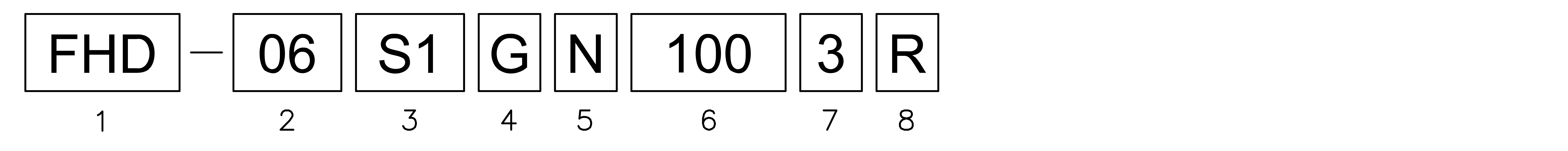 Products number image