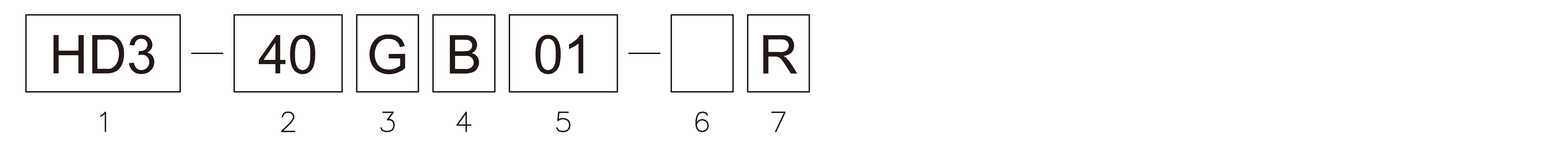 Products number image