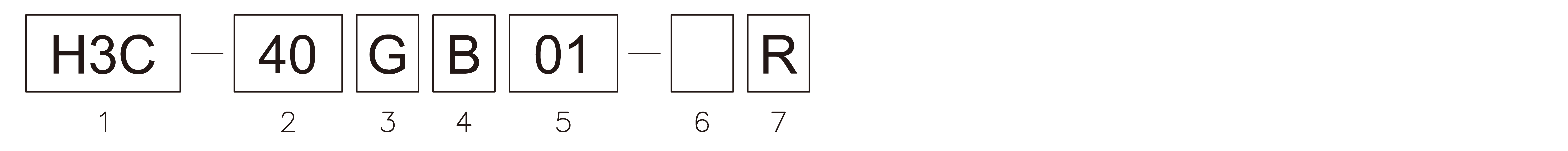 Products number image