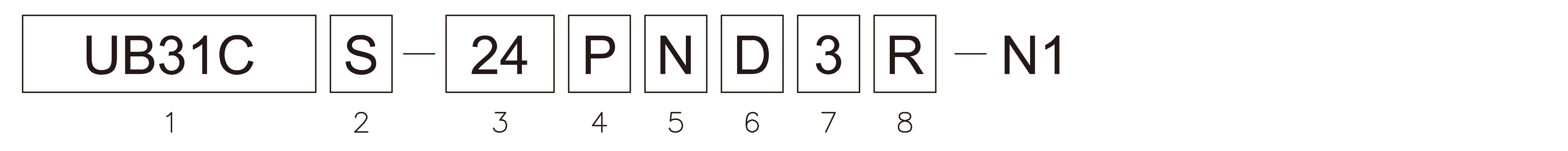 Products number image