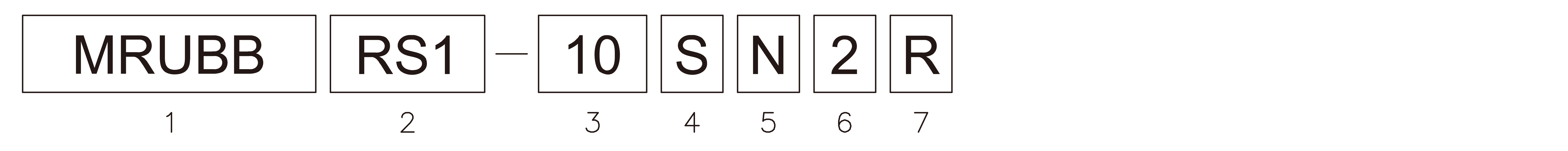 Products number image