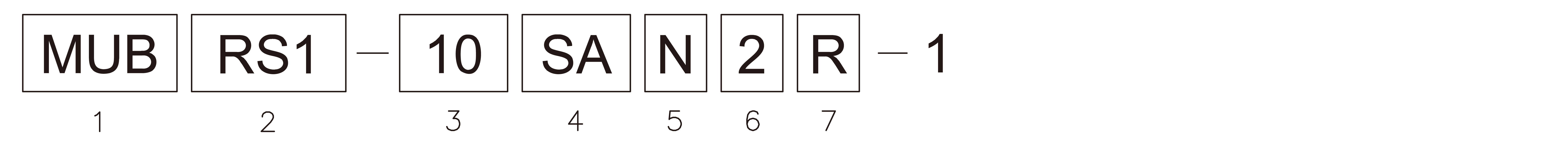 Products number image