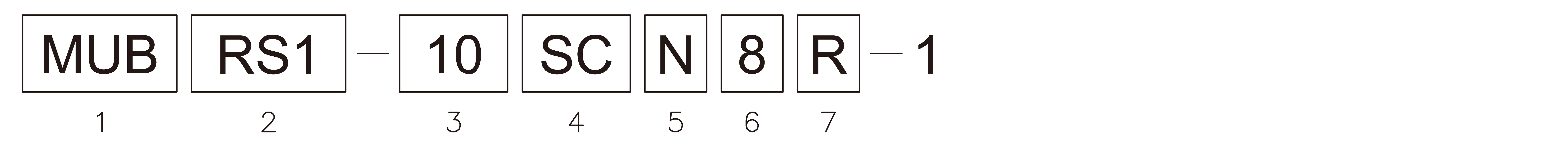 Products number image