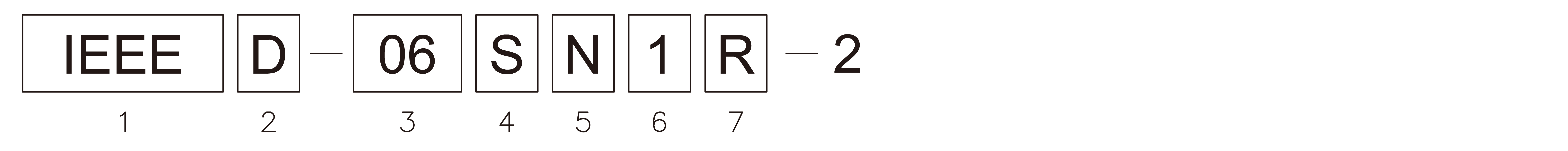Products number image