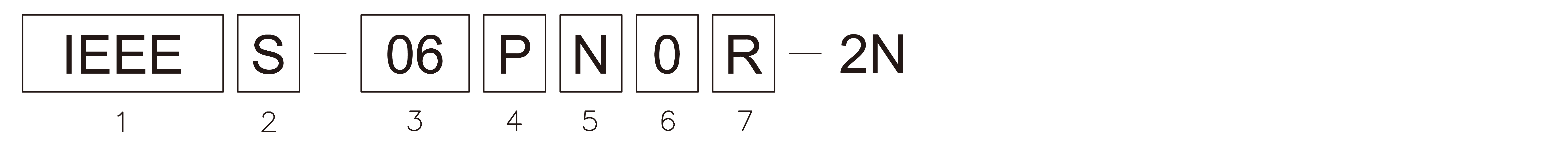 Products number image
